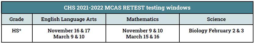 2021-22 MCAS Retest