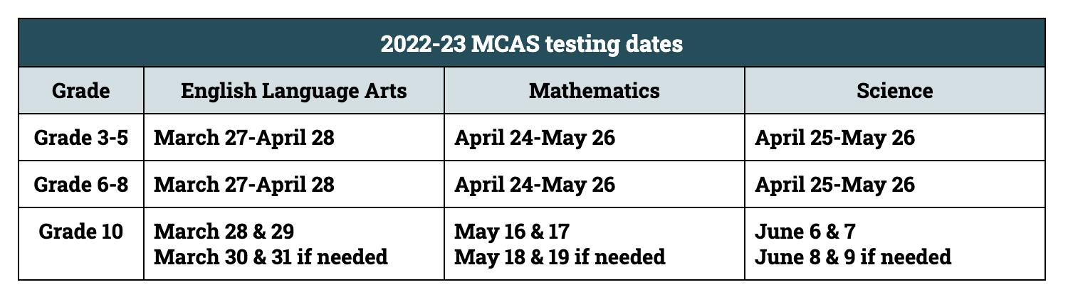 2022-23 MCAS