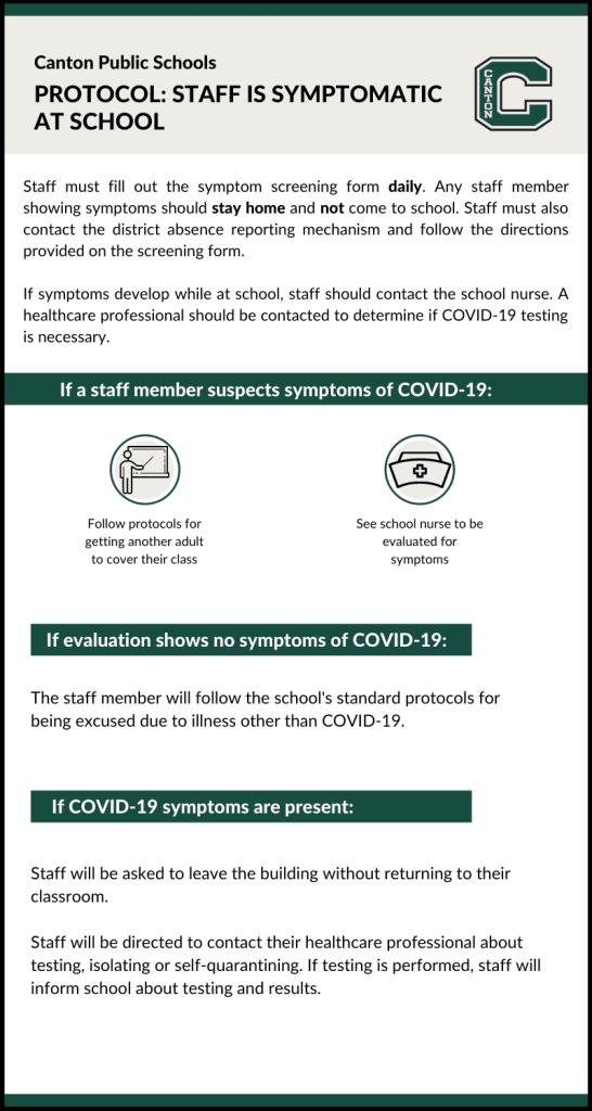 Covid Staff Symptomatic at School