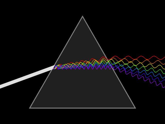 Light dispersion conceptual waves Wikimedia Commons